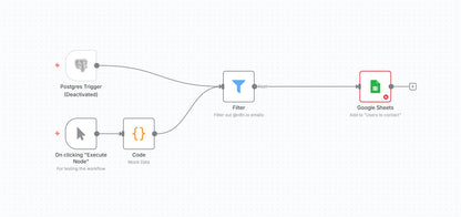 Real-Time Postgres → Google Sheets Qualified Lead Sync
