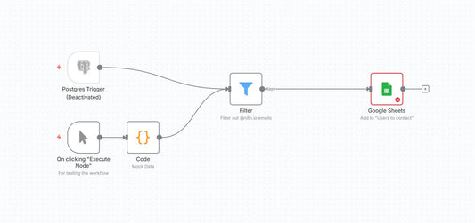 Real-Time Postgres → Google Sheets Qualified Lead Sync