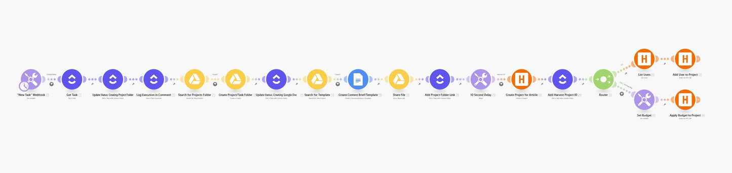 Automated Project Folder & Task Manager for ClickUp