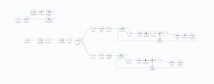 PromptGrid AI
