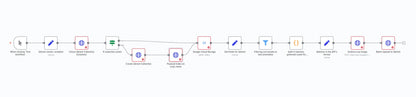GCS → Voyage AI → Qdrant Batch Image Embeddings & Vector Ingest