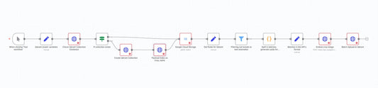 GCS → Voyage AI → Qdrant Batch Image Embeddings & Vector Ingest
