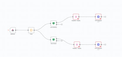 Shopify Inventory Guard
