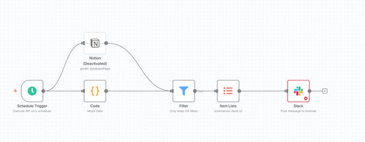 Weekly Notion → Slack Idea Summary Bot