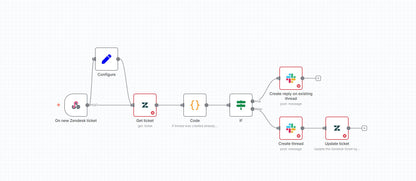 Zendesk to Slack Ticket Sync