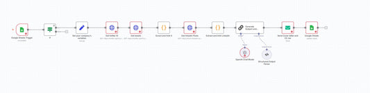 SocialMatch AI