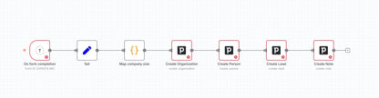 Typeform to Pipedrive Lead Automation