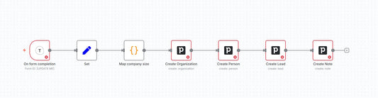 Typeform to Pipedrive Lead Automation