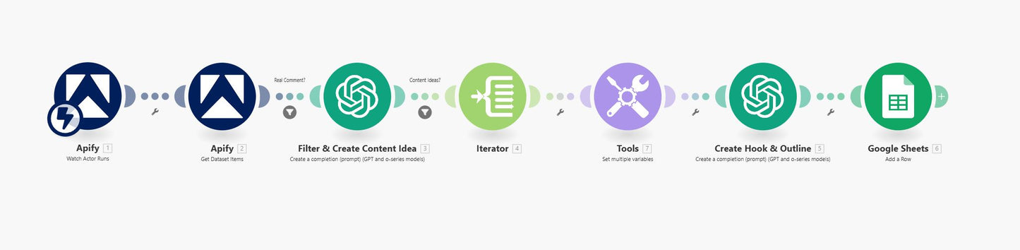 AI-Powered YouTube Content Idea Generator