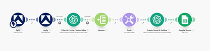 AI-Powered YouTube Content Idea Generator