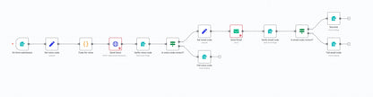Dual-Channel Verification: ClickSend TTS Voice + Email Code