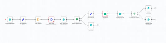Dual-Channel Verification: ClickSend TTS Voice + Email Code