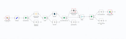 AI-Filtered Gmail→Google Drive PDF Router